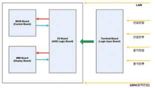 Cabinet Panel Instrumentation