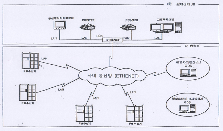 fire receiving interlocked distribution cabinet panel