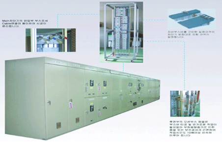 Incoming panel and Distribution panel