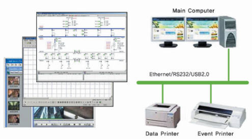 Integrated Monitoring Control
